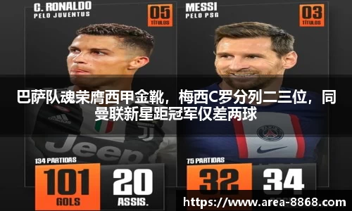 巴萨队魂荣膺西甲金靴,梅西C罗分列二三位,同曼联新星距冠军仅差两球