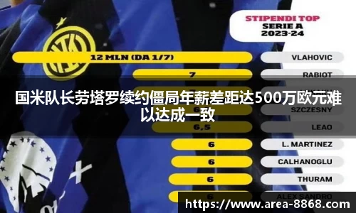 国米队长劳塔罗续约僵局年薪差距达500万欧元难以达成一致